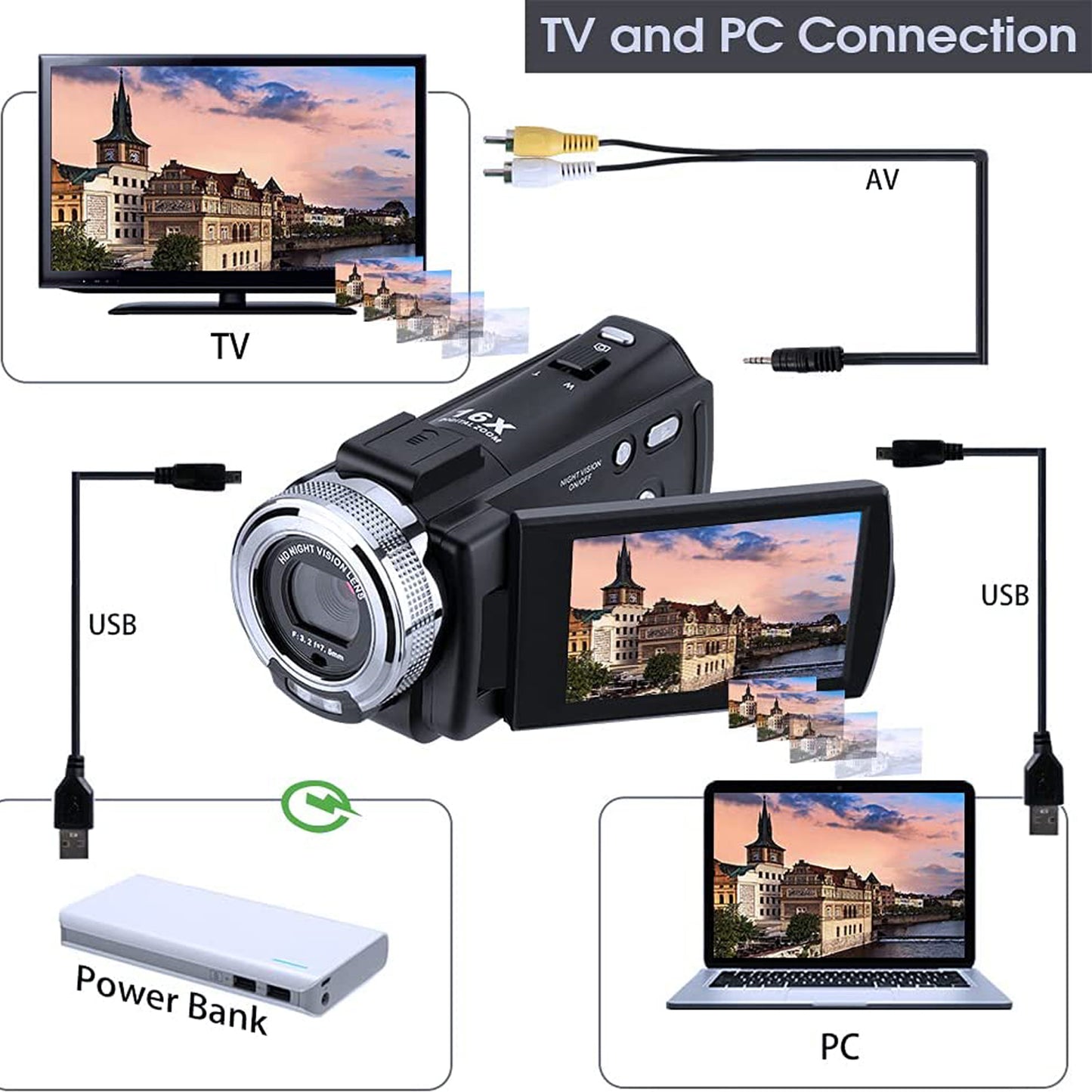Video Camera